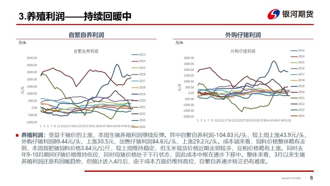 【生猪周报】出栏体重持续抬升 期货盘面博弈增加