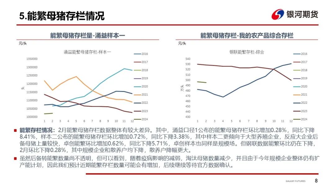 【生猪周报】出栏体重持续抬升 期货盘面博弈增加